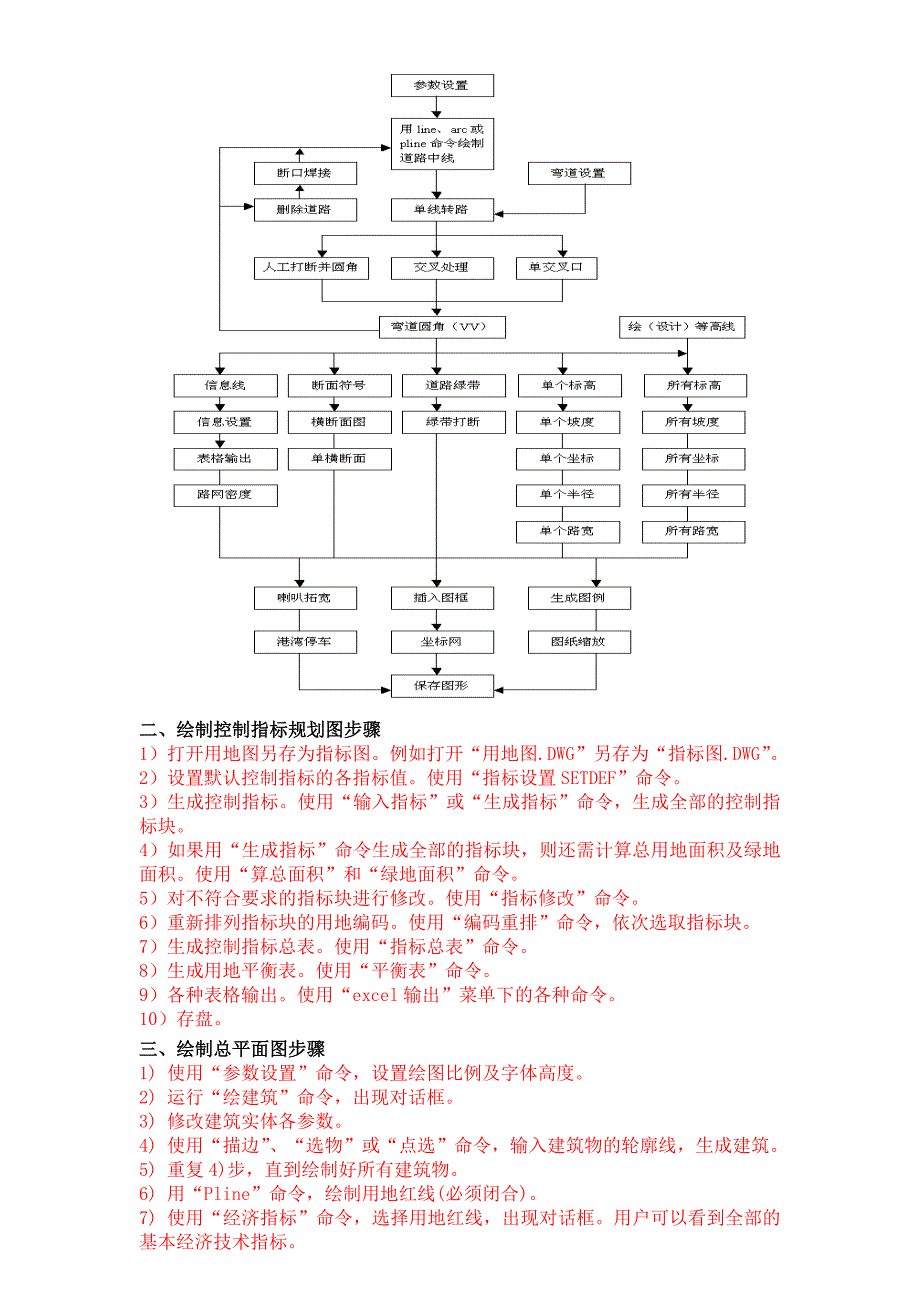 一天学会湘源控规_第2页