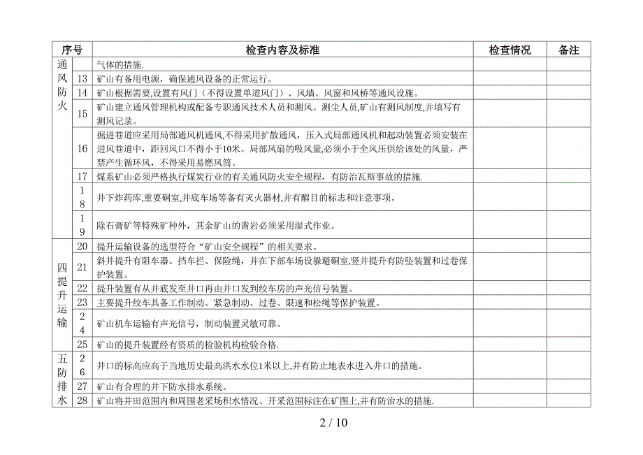 四川省非煤矿山安全生产大检查表(地下矿山)_第2页