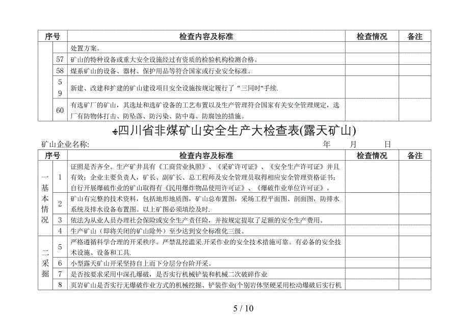 四川省非煤矿山安全生产大检查表(地下矿山)_第5页