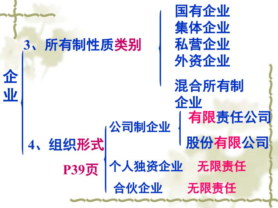 5.1企业的经营PPT课件_第3页