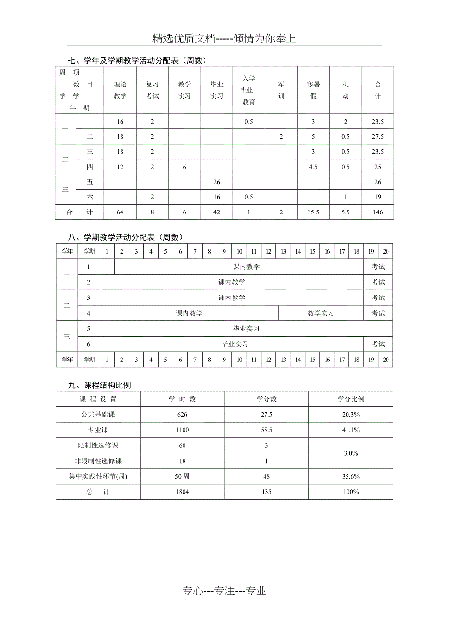 护理学专业教学计划_第4页