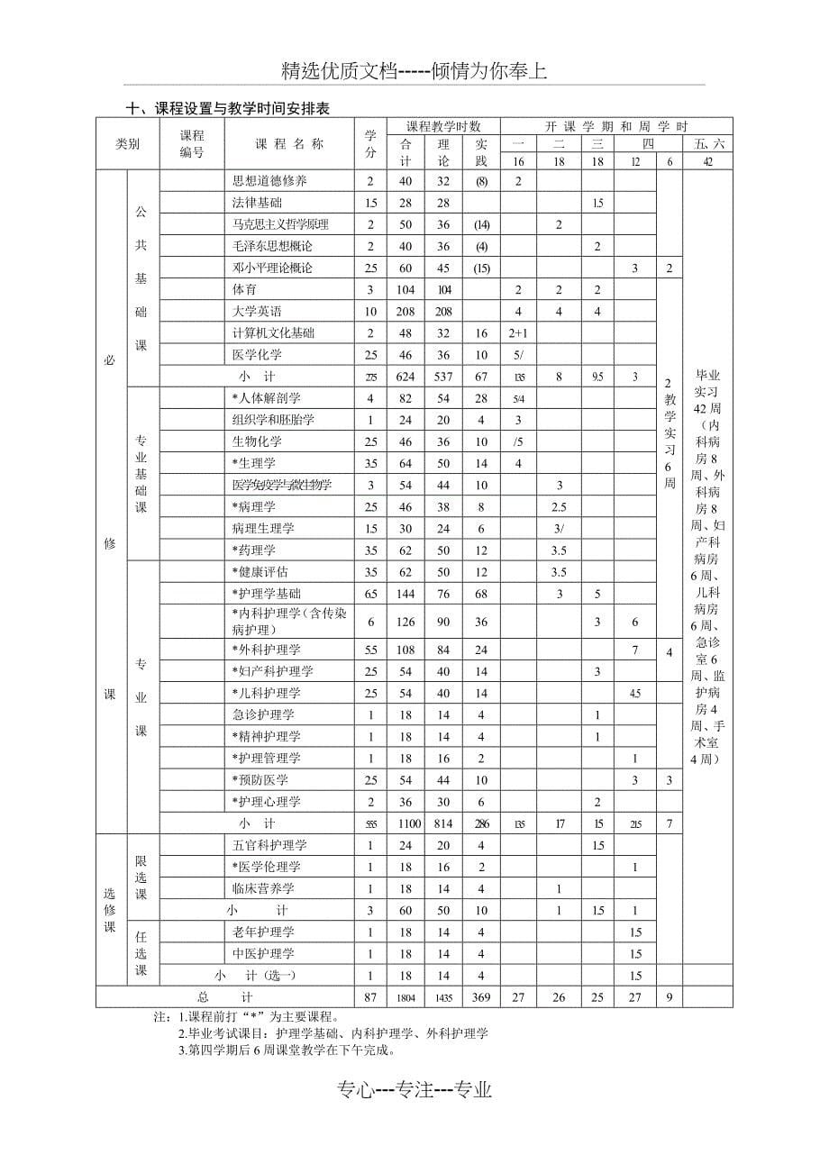 护理学专业教学计划_第5页