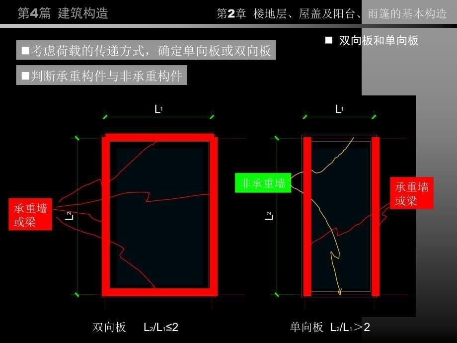 楼地层屋盖及阳台雨篷的基本构造_第5页