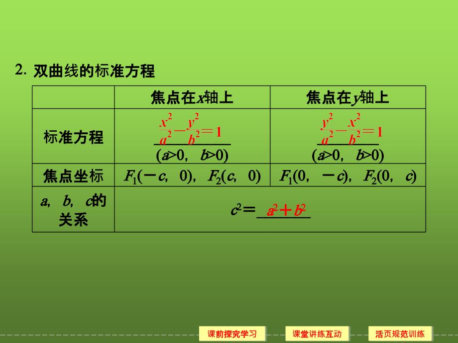 2015-2016学年人教A版选修2-1___双曲线及其标准方程__课件_（27张）_第4页