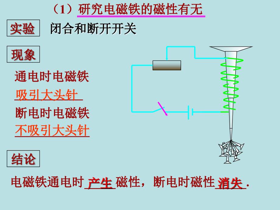 五年级上册科学课件3.5电磁铁苏教版共13张PPT2_第3页