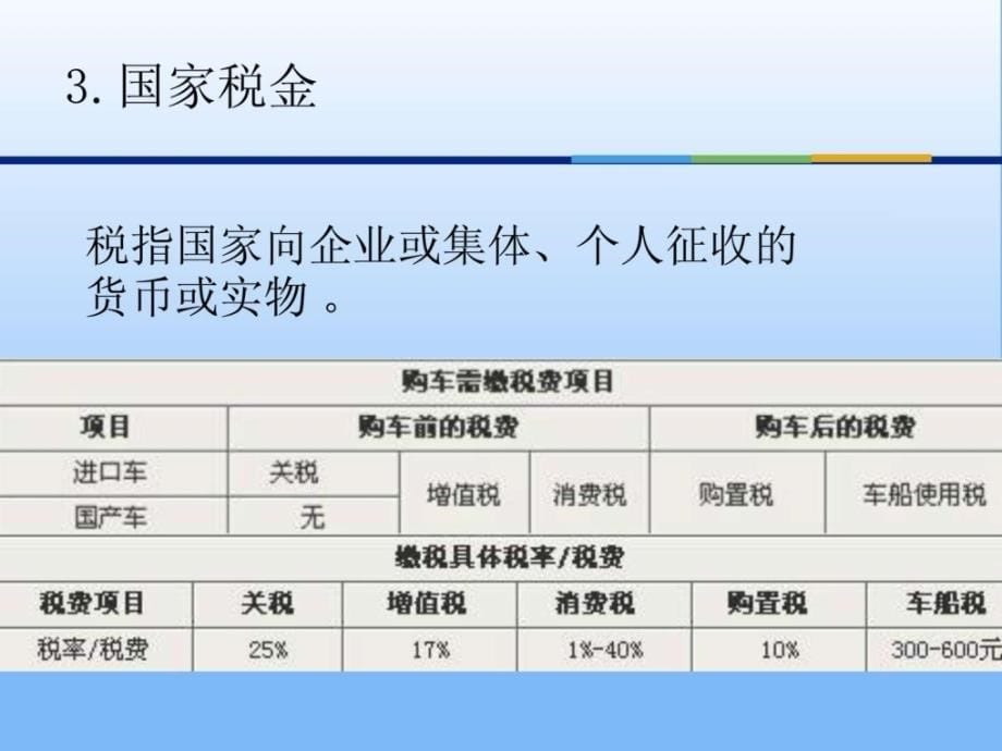 汽车价格构成PPT课件_第5页