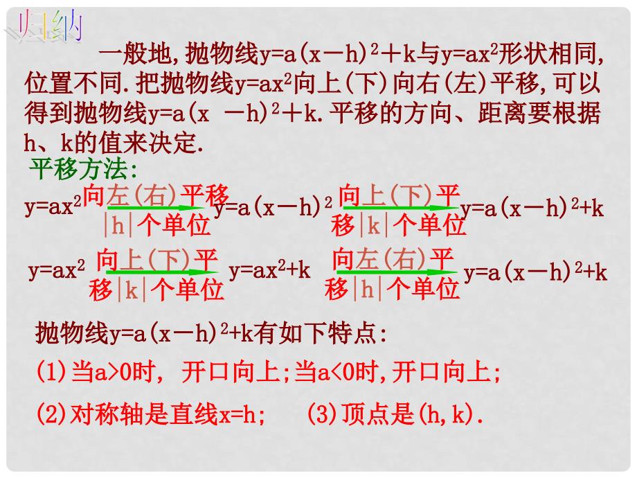 湖北省武汉市为明实验学校九年级数学《二次函数y=ax2+k图象和性质》课件2 新人教版_第1页