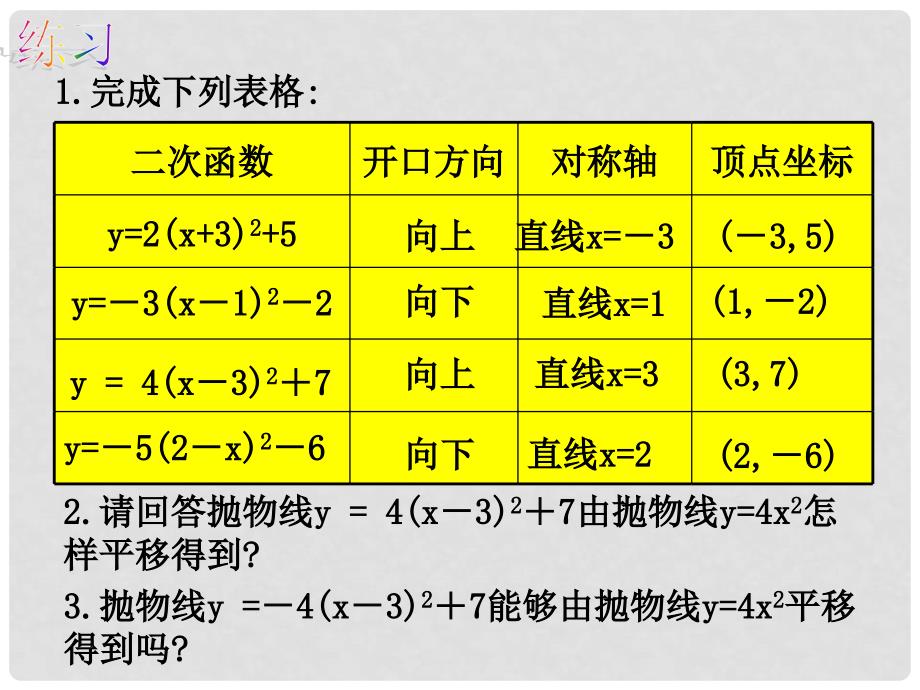 湖北省武汉市为明实验学校九年级数学《二次函数y=ax2+k图象和性质》课件2 新人教版_第3页