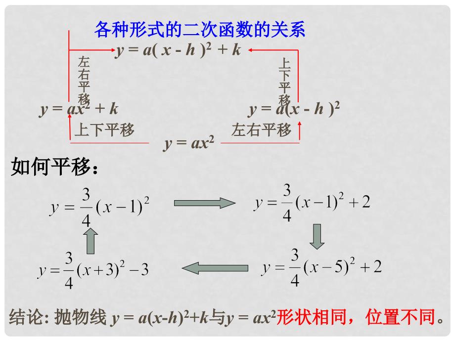 湖北省武汉市为明实验学校九年级数学《二次函数y=ax2+k图象和性质》课件2 新人教版_第4页