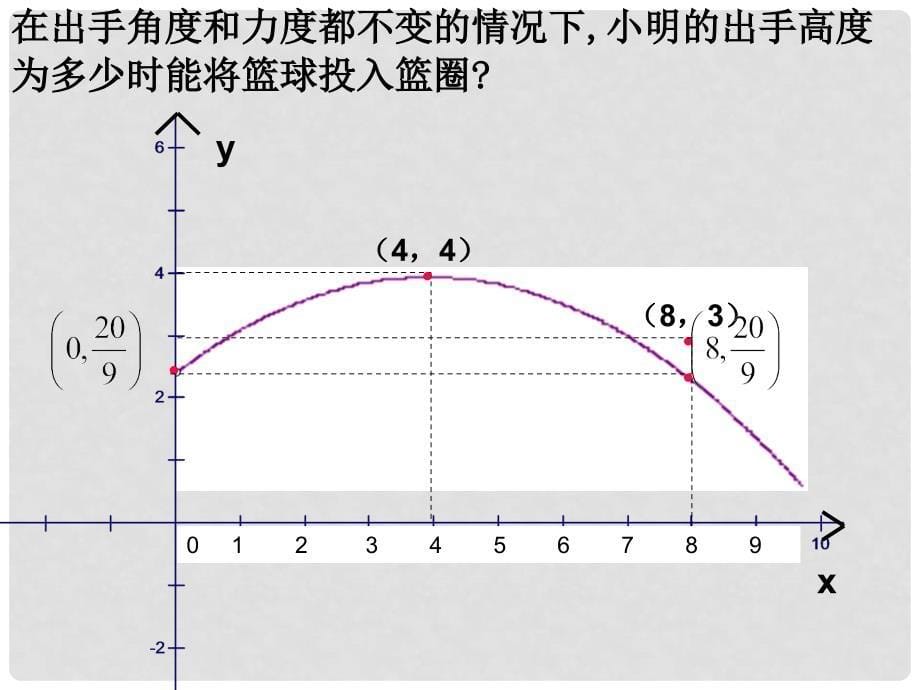 湖北省武汉市为明实验学校九年级数学《二次函数y=ax2+k图象和性质》课件2 新人教版_第5页