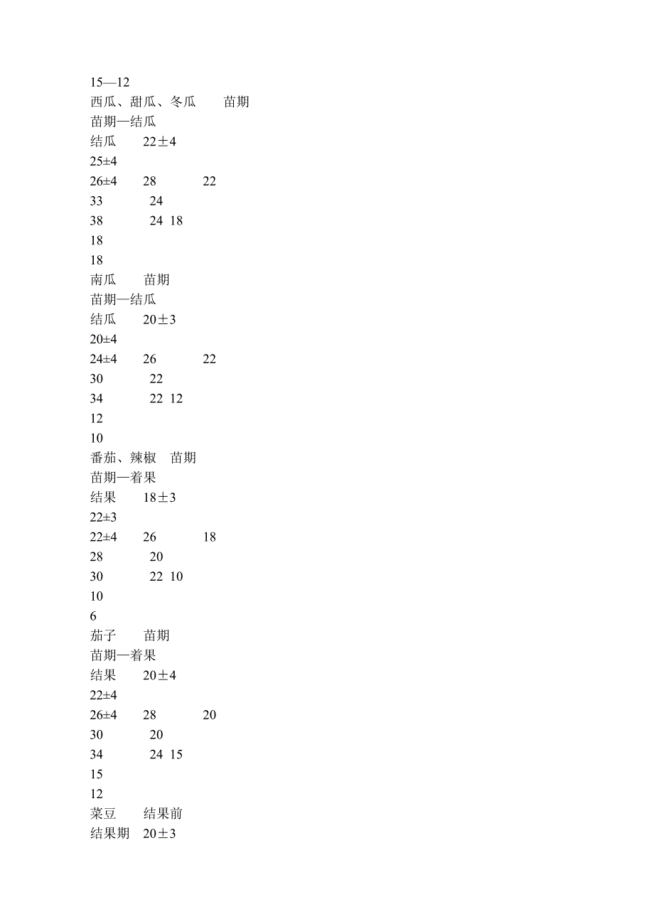 大棚环境条件.doc_第3页