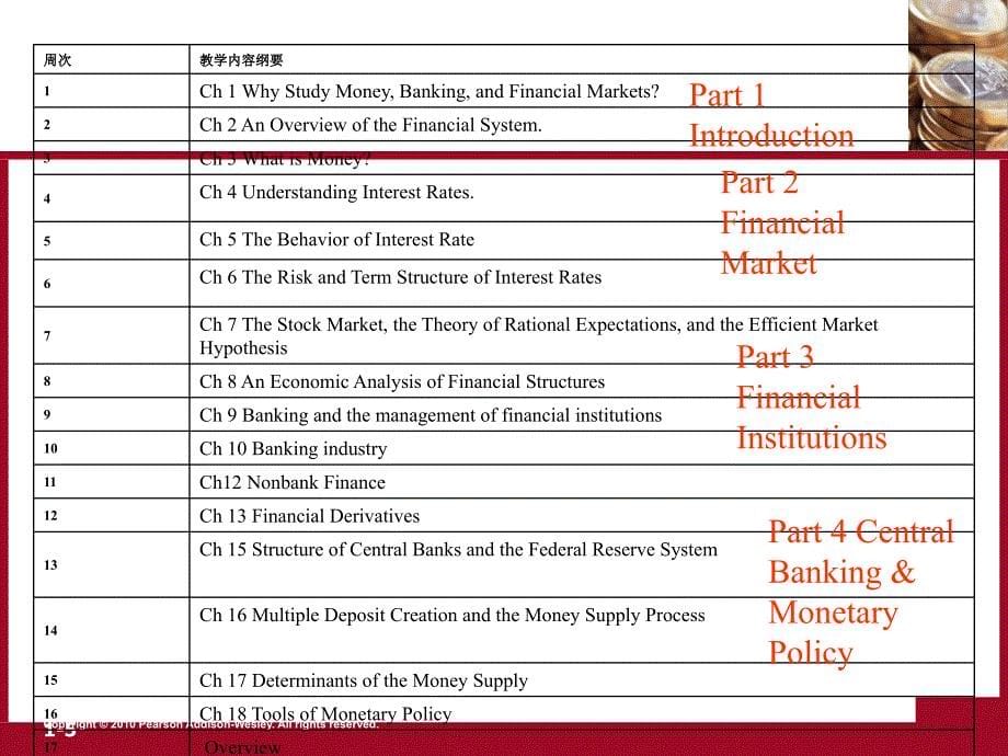 米什金货币金融学商学院版第1章ppt课件_第5页