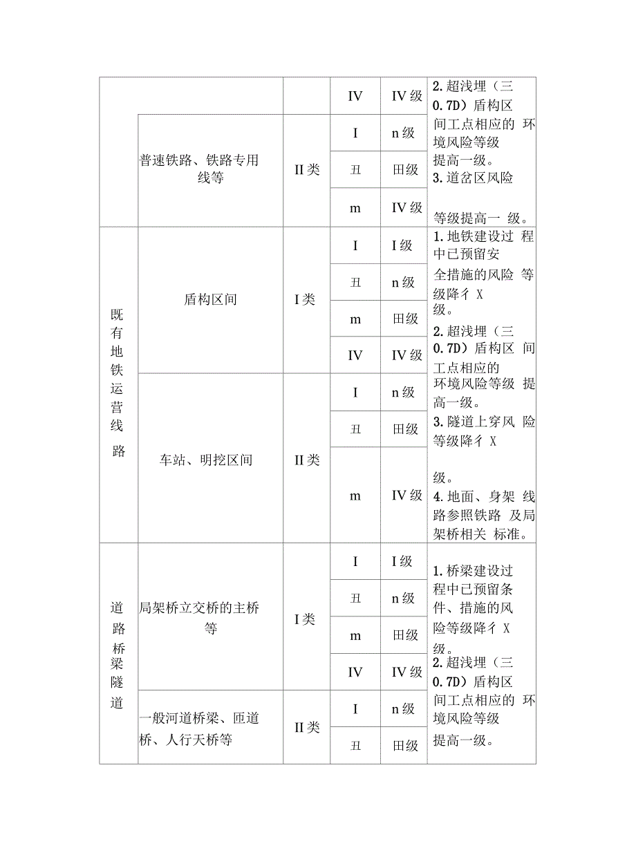 环境风险分级参考表_第3页