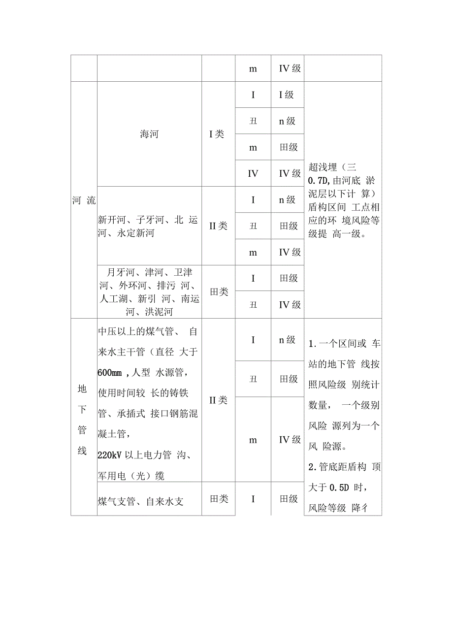 环境风险分级参考表_第4页