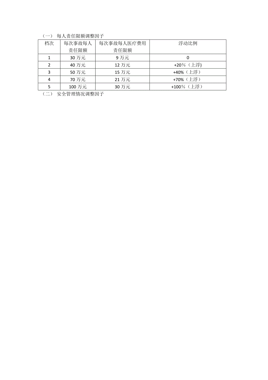 安全生产责任险_第4页