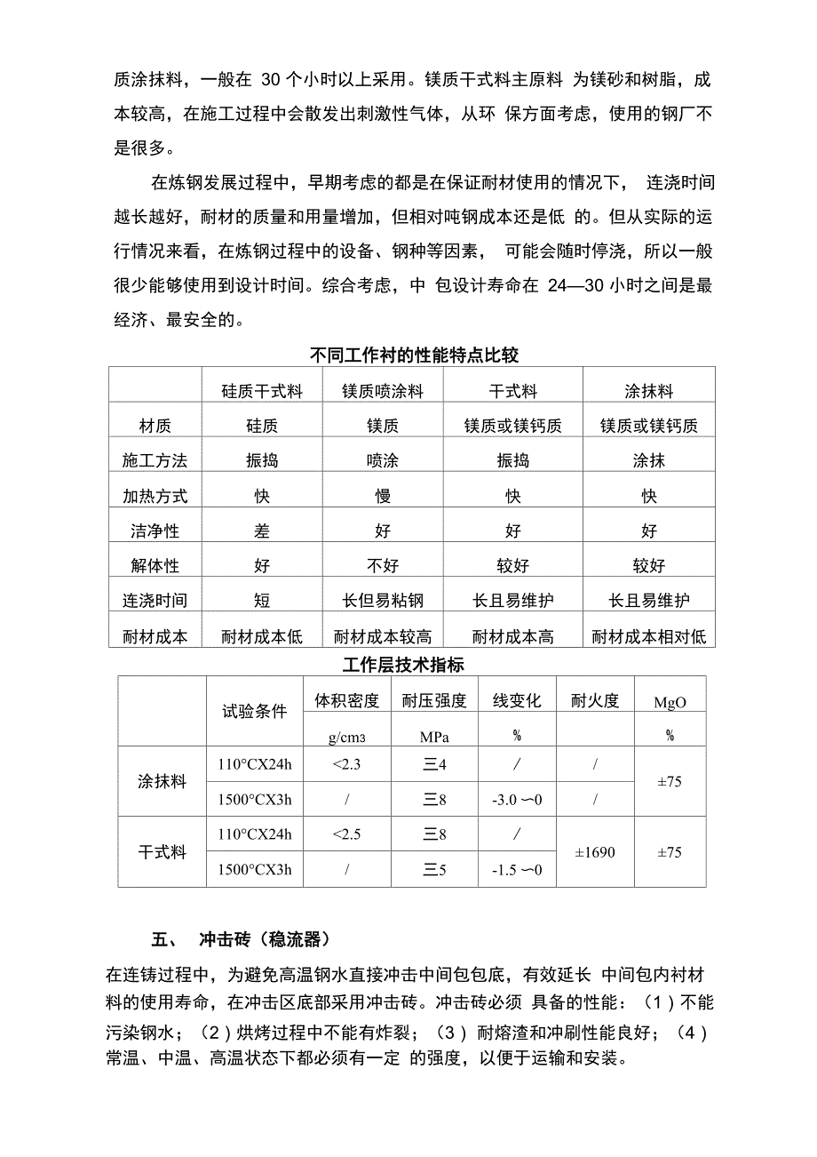 中间包耐材设计与使用_第4页