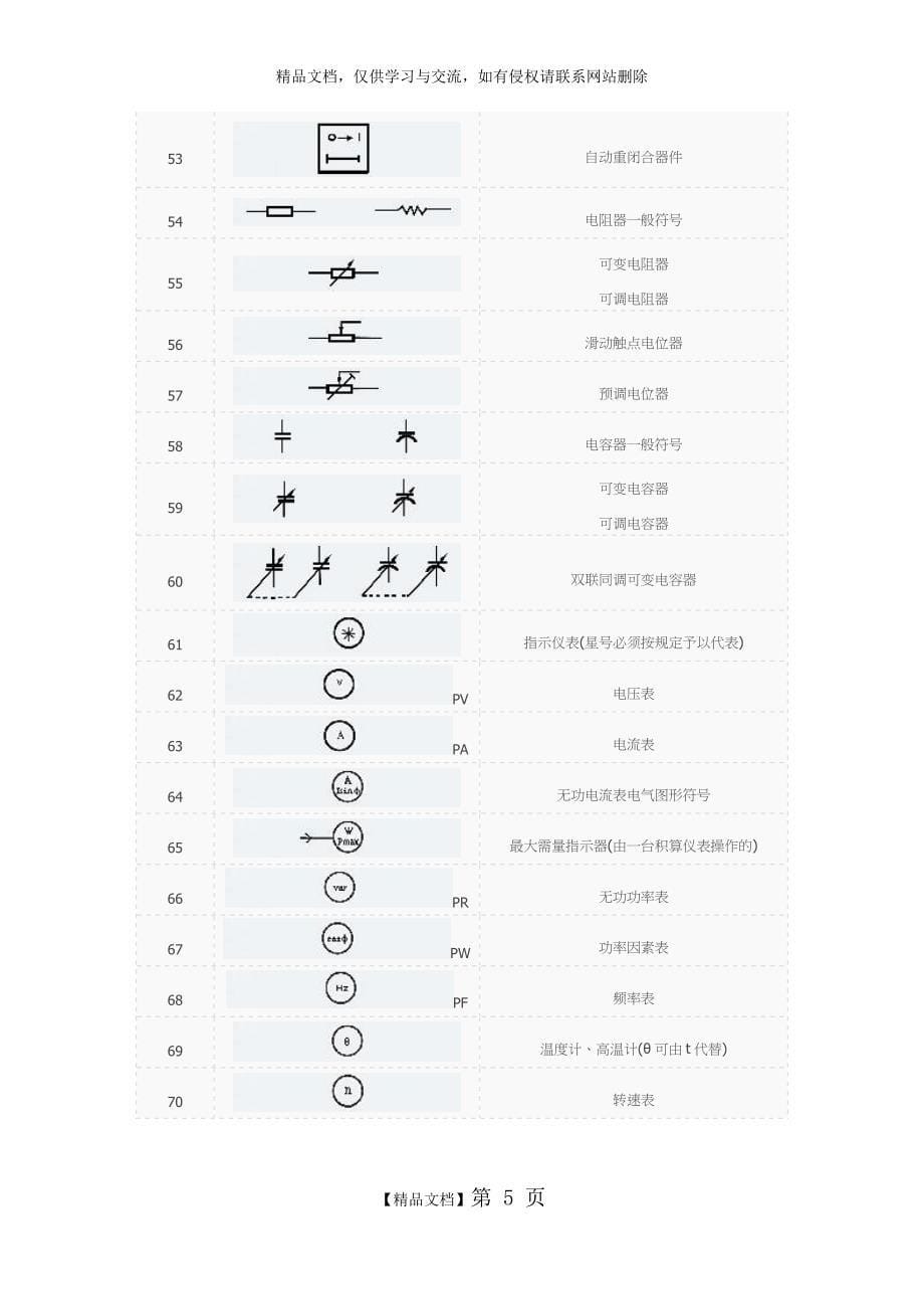 电气图标识别大全_第5页