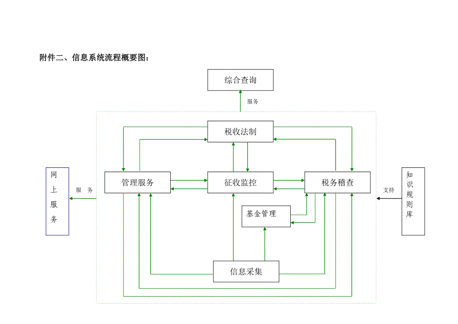 系统体系结构图_第2页