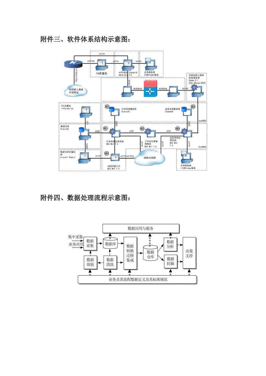 系统体系结构图_第3页