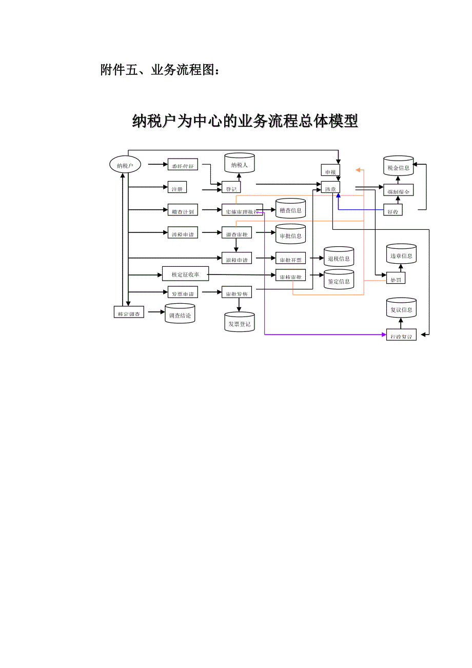 系统体系结构图_第4页