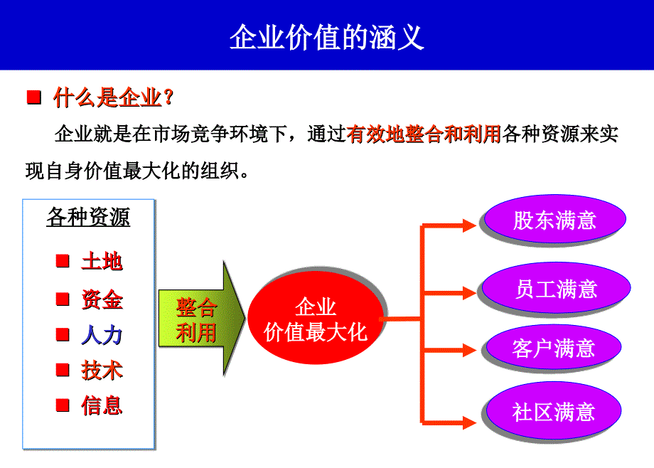 企业人力资源管理人员基础知识培训课件_第3页