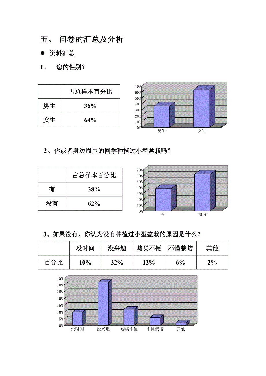 校园盆栽市场调查报告_第4页