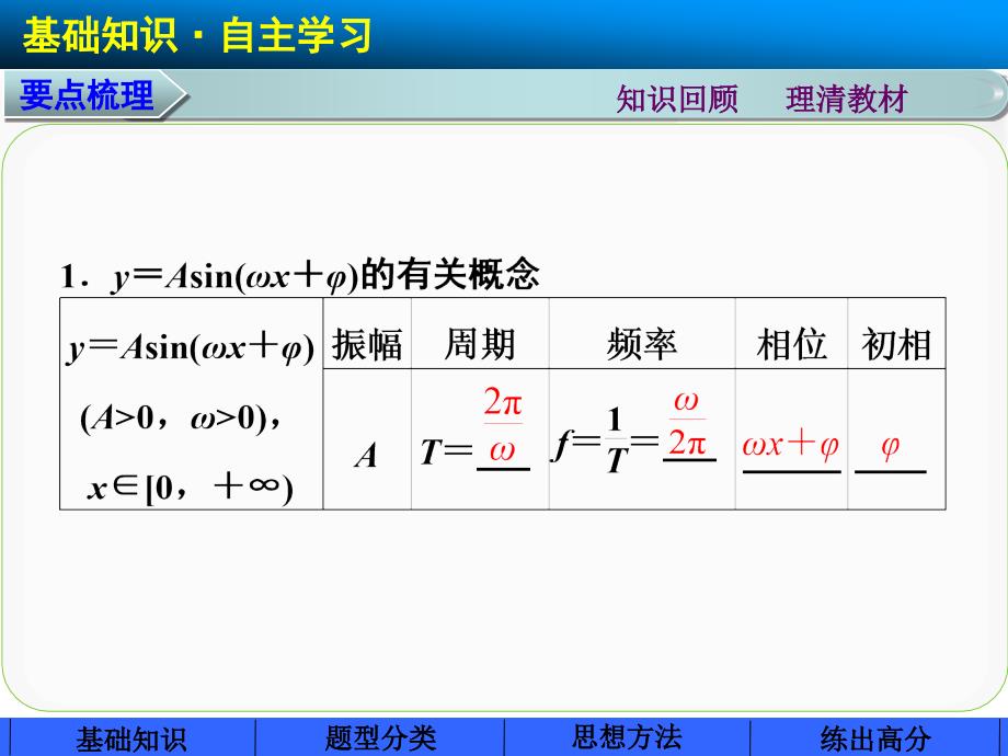 高中数学步步高大一轮复习讲义(文科)第四章4.5_第2页