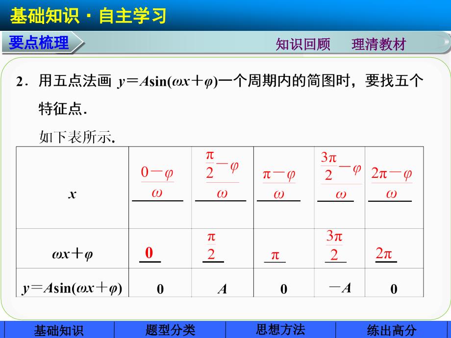 高中数学步步高大一轮复习讲义(文科)第四章4.5_第3页