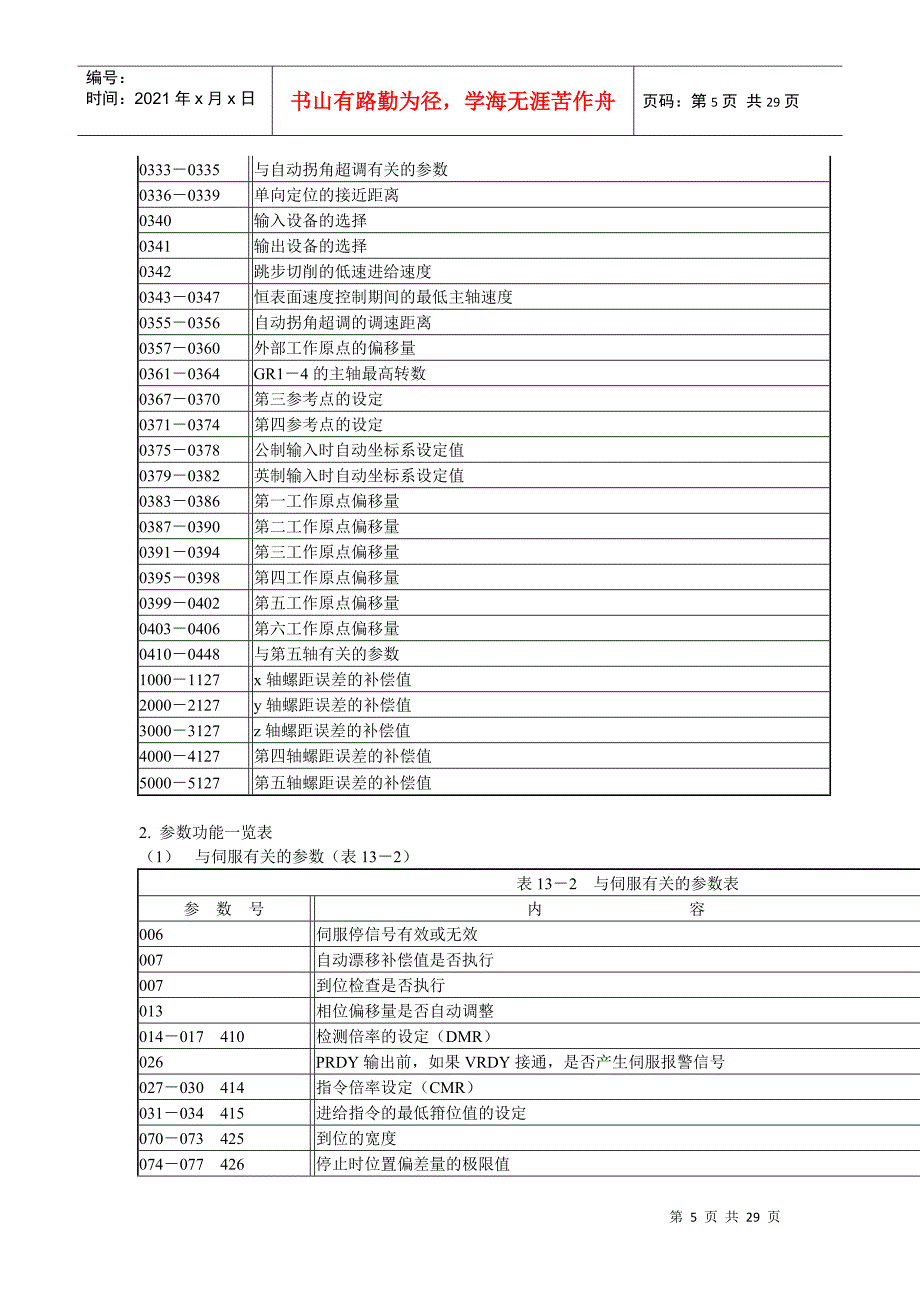 机床数控系统的参数及报警概述_第5页