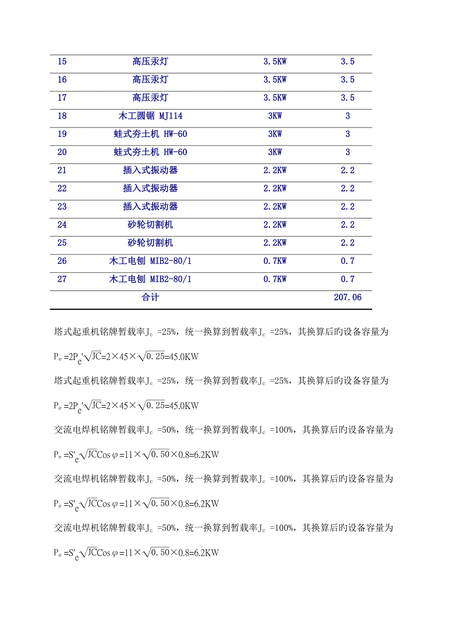 科技经济馆综合施工临时用电综合施工组织设计_第5页