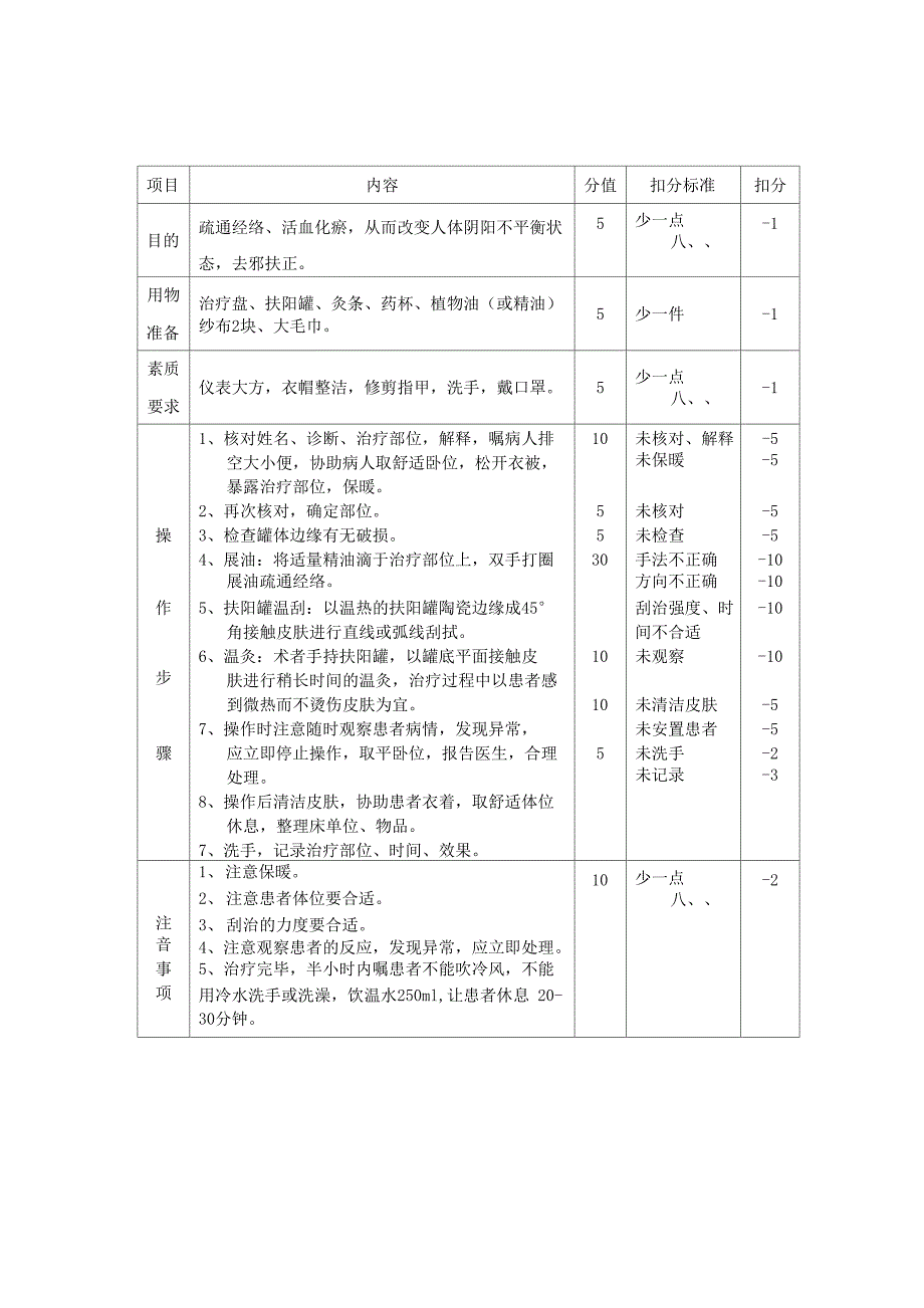 扶阳罐操作流程_第1页