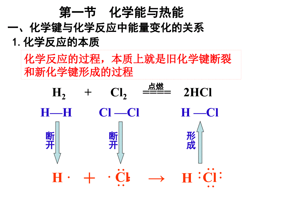 人教版-化学必修二化学能与热能课件_第3页