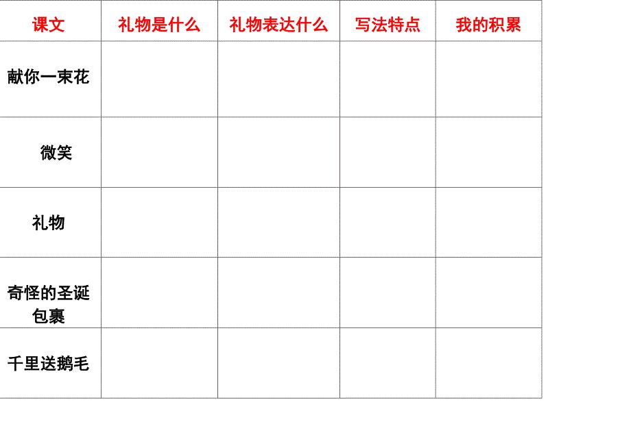 李娜礼物单元整理复习.doc