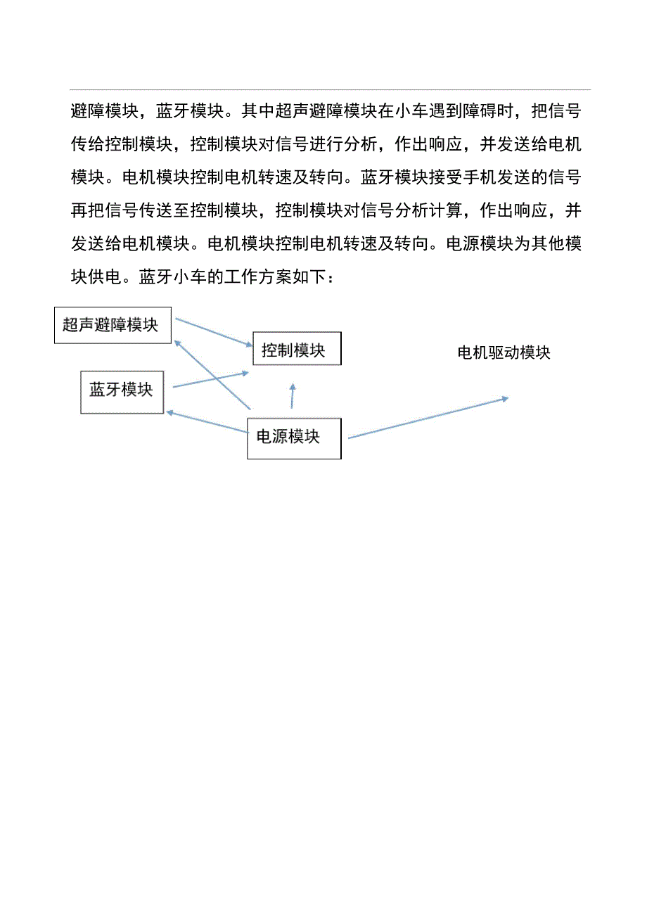 机器人创新实验报告_第2页