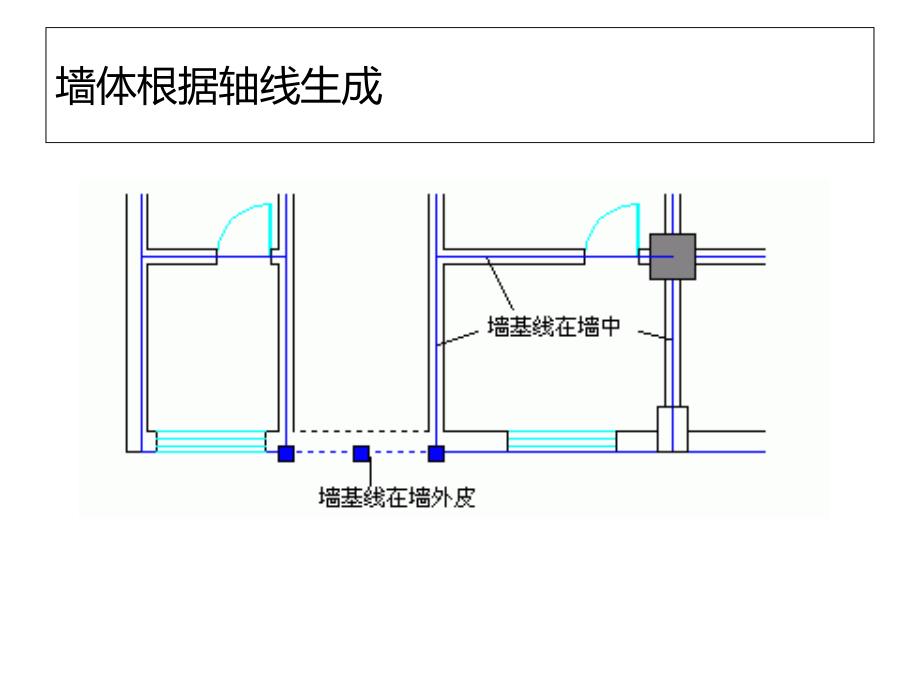 第三讲天正建筑之墙体的创建课件_第3页