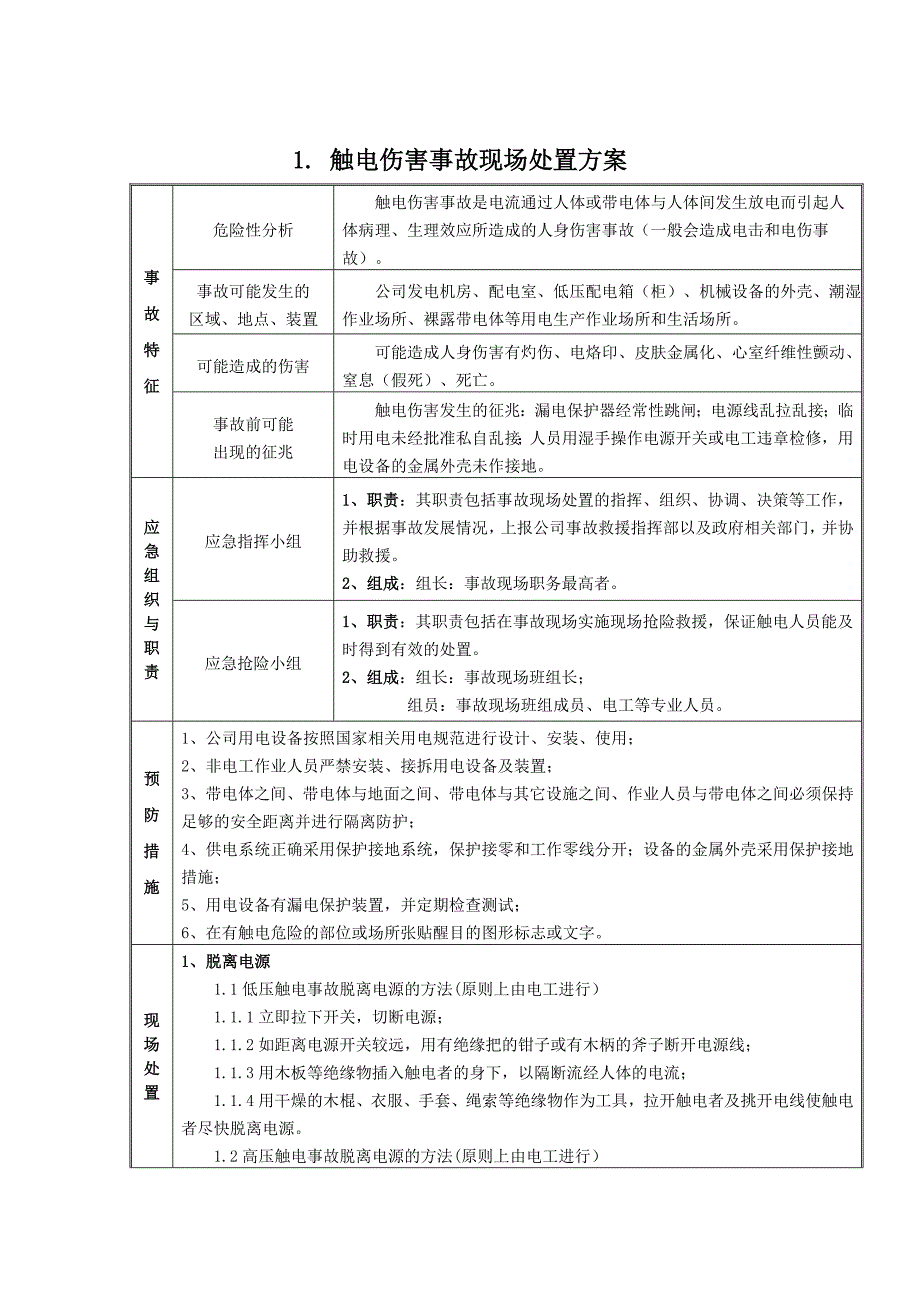 现场处置方案看板_第1页