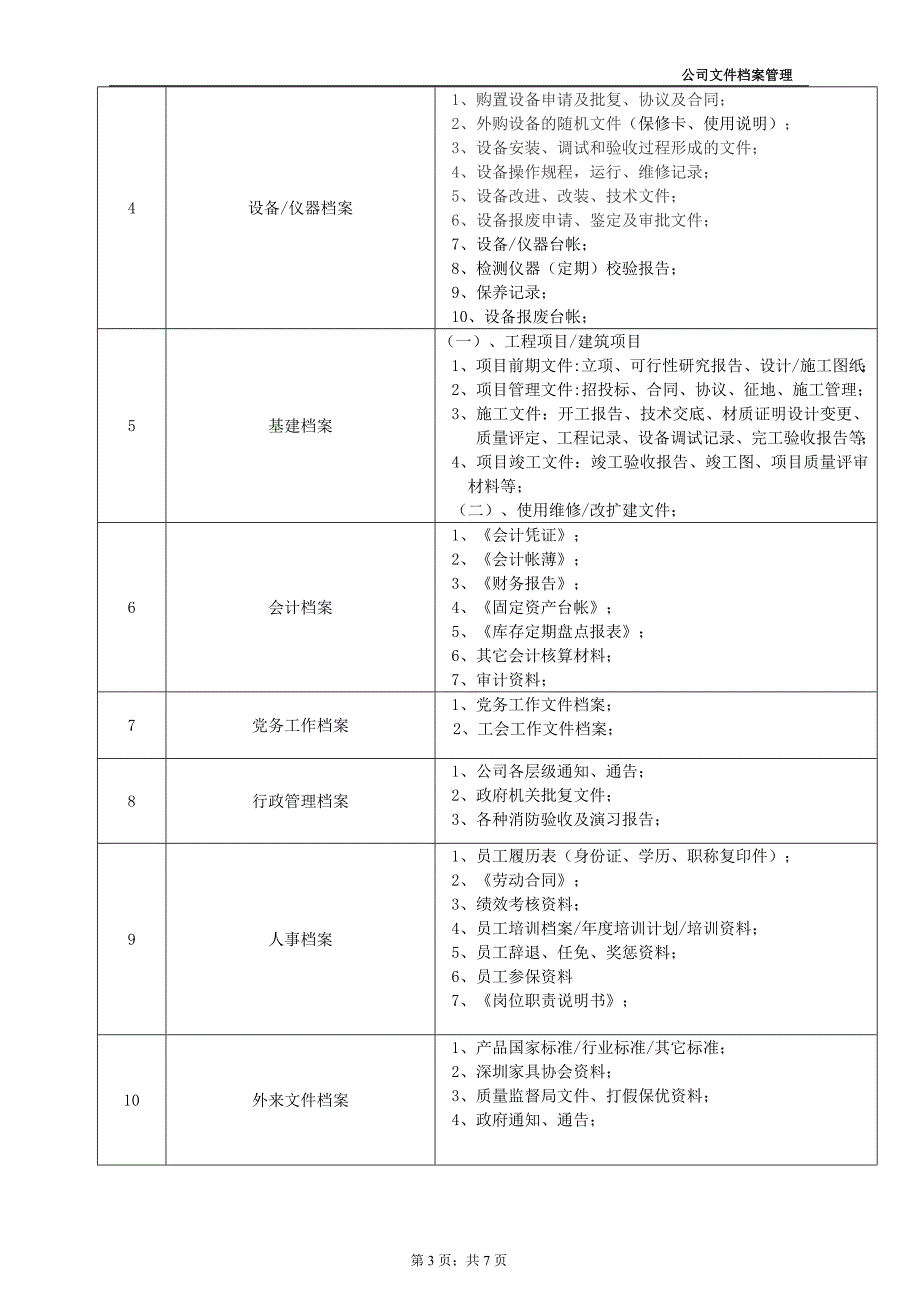 私营企业档案管理规定.doc_第3页