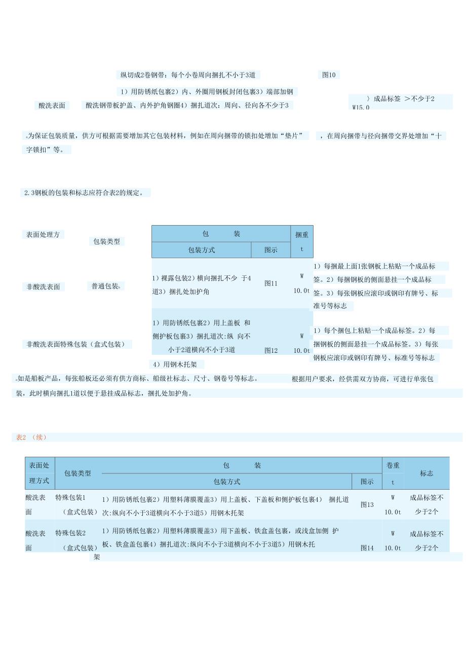 热连轧钢板及钢带的包装、标志及质量证明书的一般规定_第2页