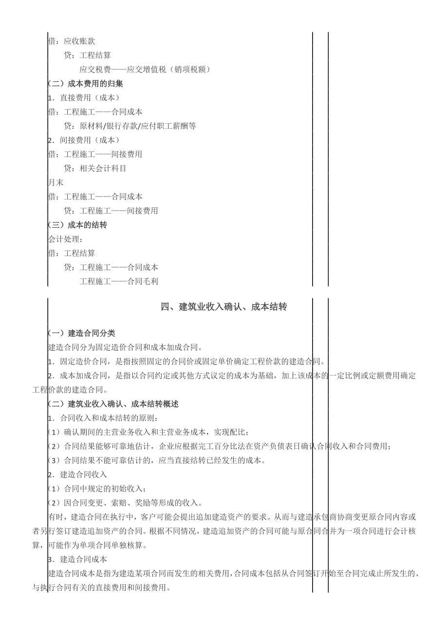 2018建筑行业会计核算流程.docx_第5页