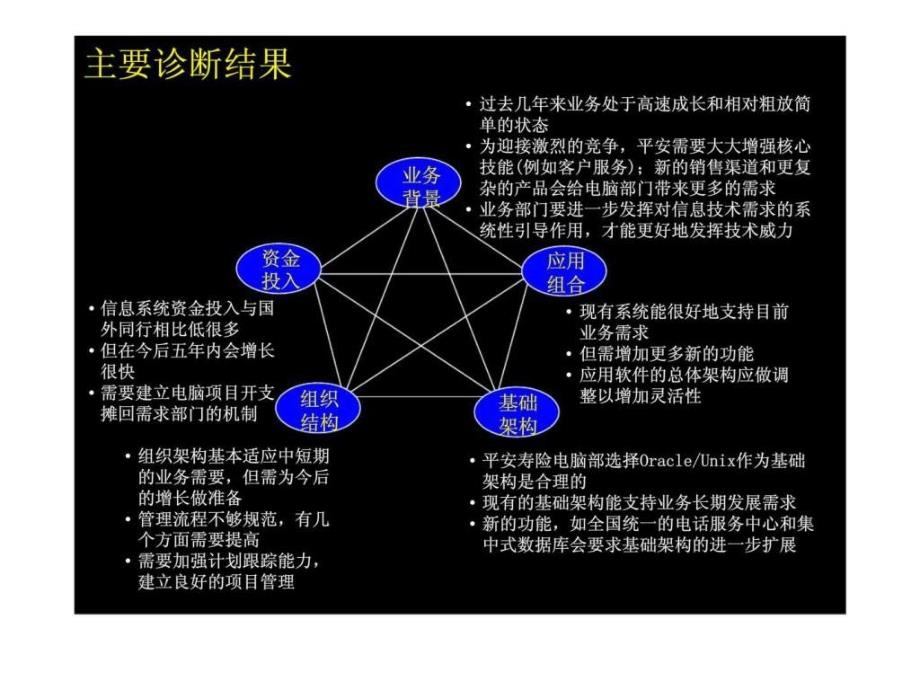 信息系统远景规划_第4页