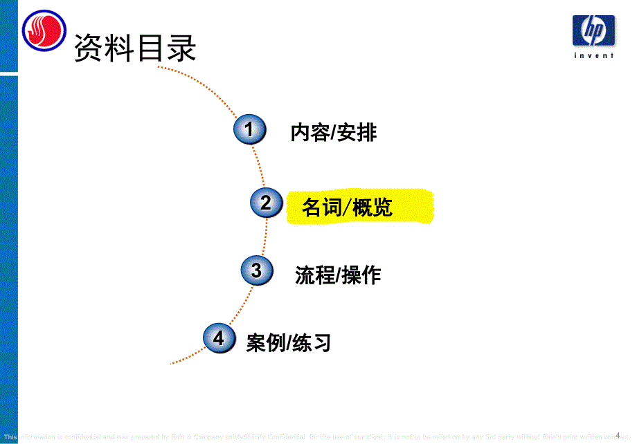 FZSAP项目CO培训资料成本中心计划维护PPT课件_第4页