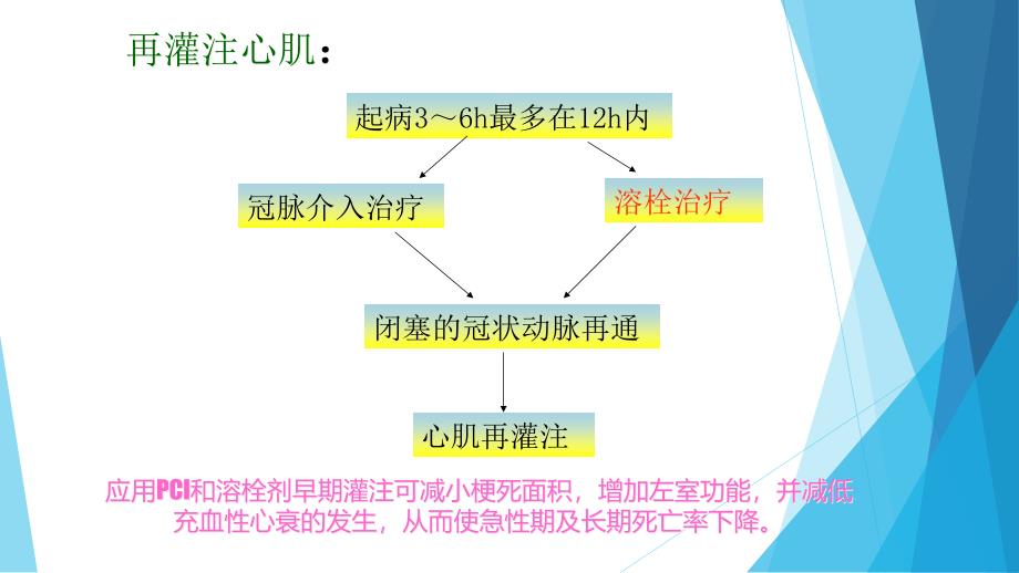 急性心梗溶栓的护理_第4页