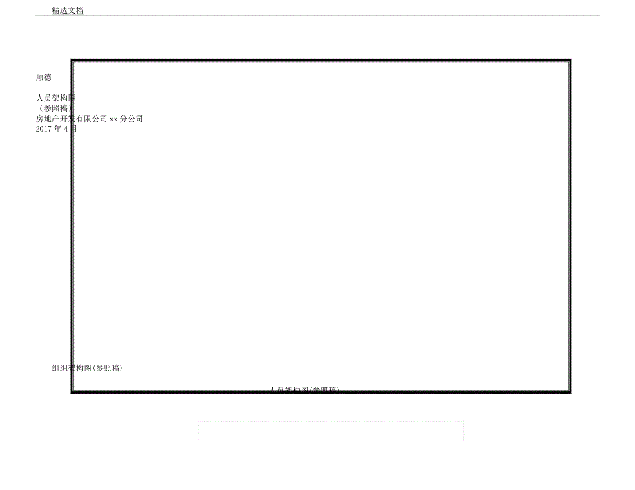 人员配置架构表格.docx_第1页