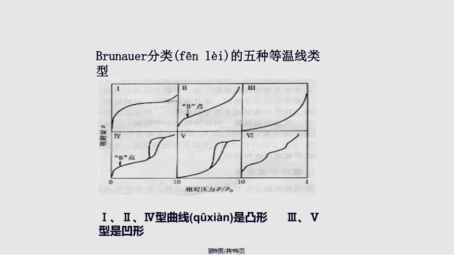 BET比表面积和孔径实用教案_第3页