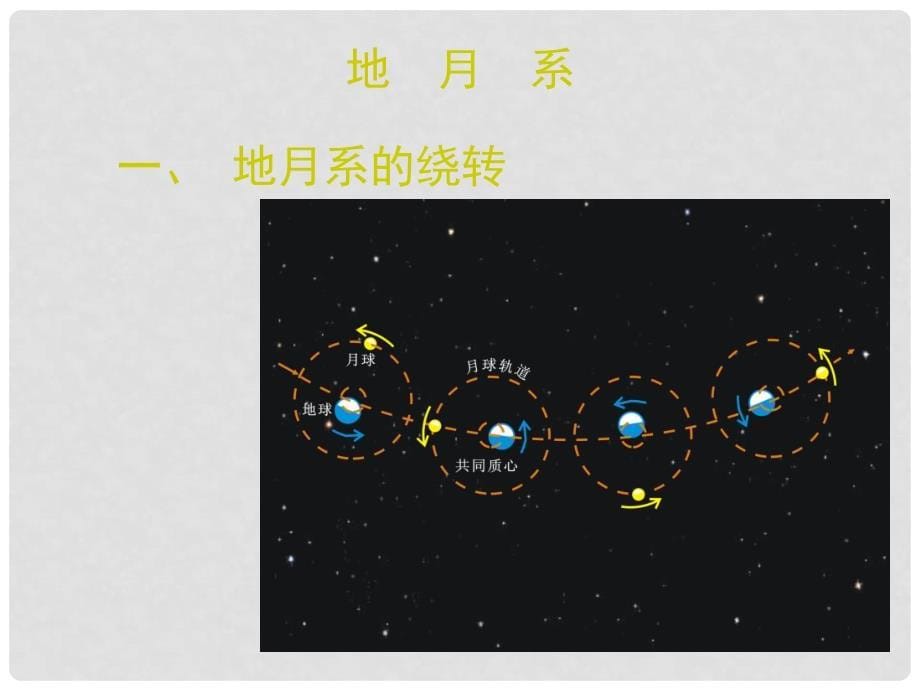 高中地理：2.2《月球和地月系》课件新人教版选修1_第5页