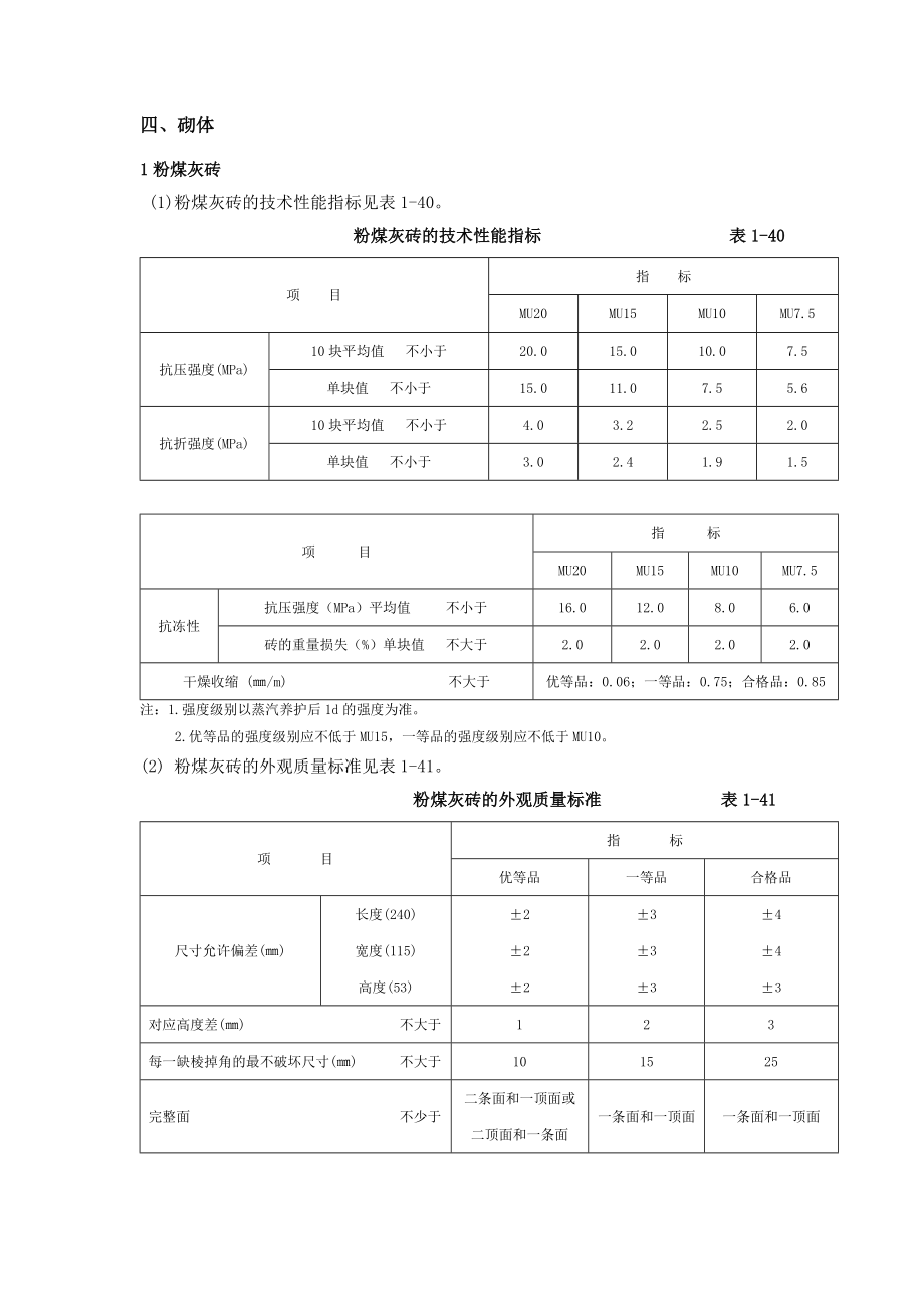 建筑材料标准(土建、装修)进场材料验收标准20131212_第4页