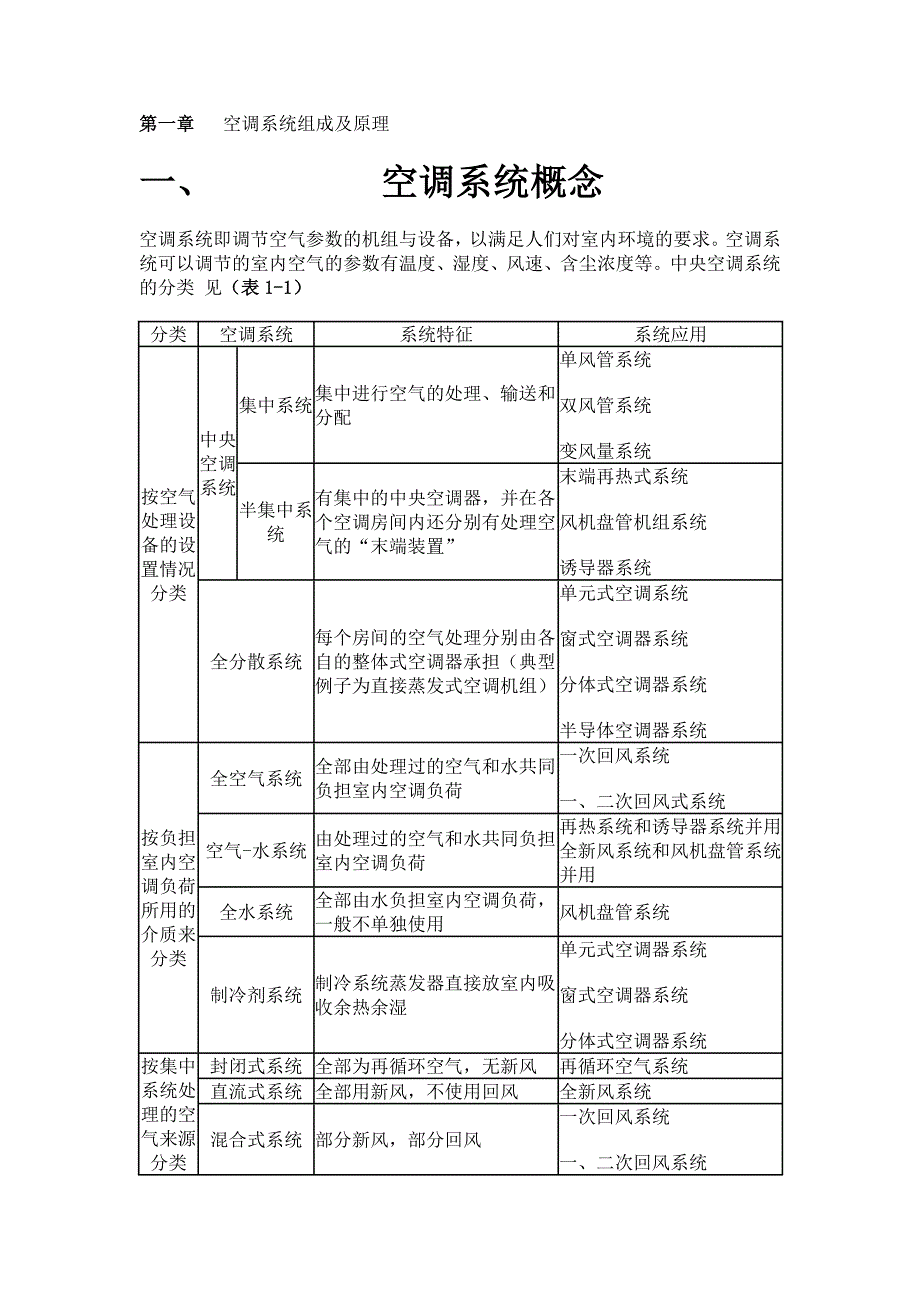 空调系统概念_第1页