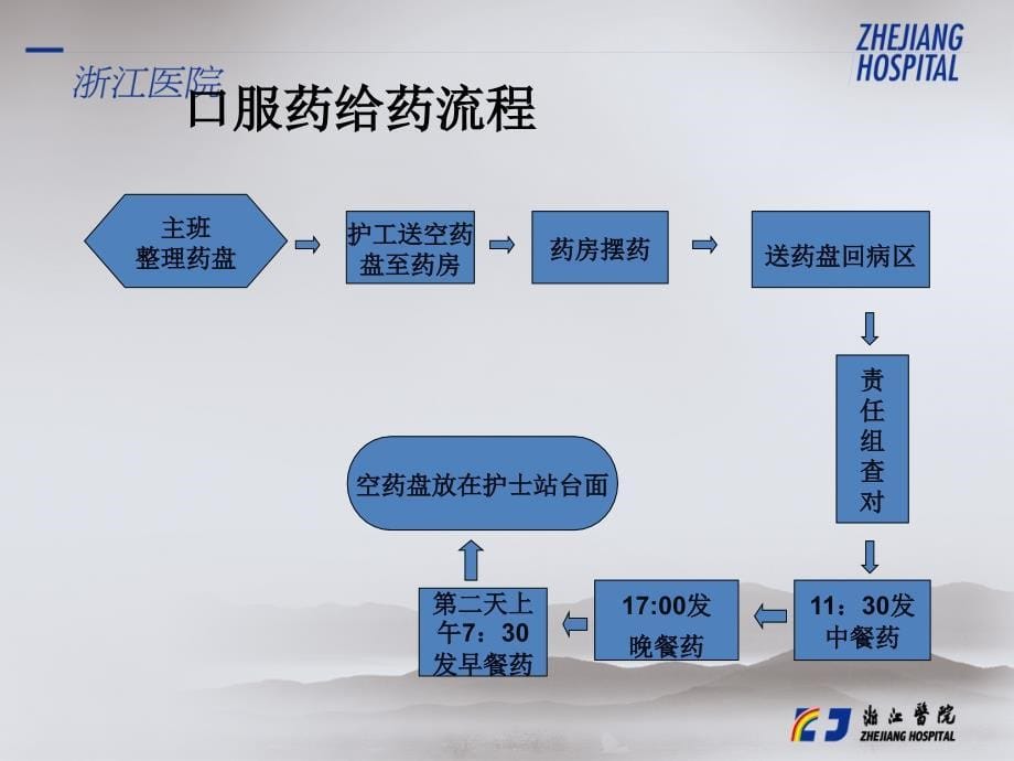 13降低口服药给药错误_第5页