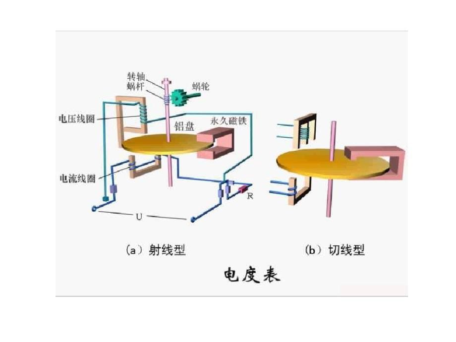 电气照明及安全用电概念课件_第5页