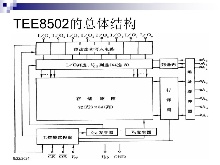 存储器外部电路PPT课件_第3页